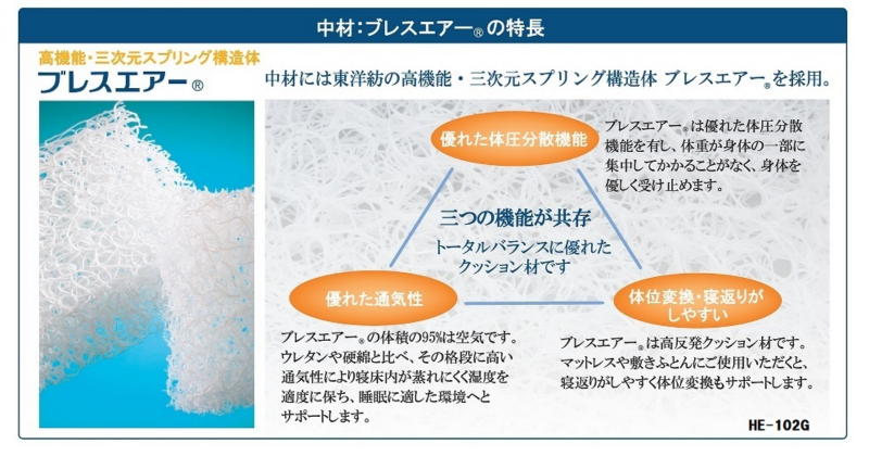 機能説明